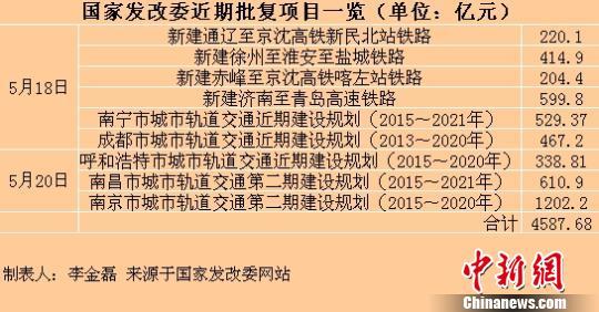 з(wn)L(zhng)l(f)Ұl(f)ί3(f)4500|ͶY