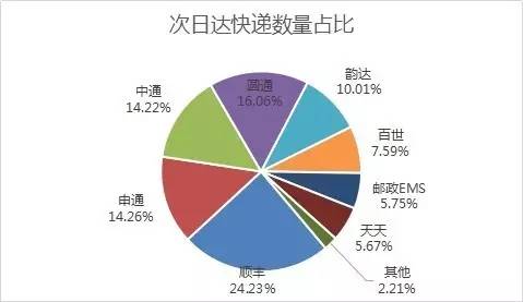 _(d)f(sh)F(xin)SȻ24.23%Ŀf(sh)ռλAͨͨͨ_(d)ڶλEMSȷ